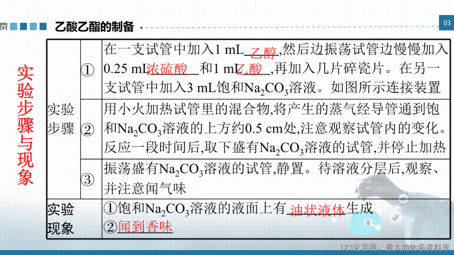 20649_教学课件选择性必修3实验活动1乙酸乙酯的制备与性质-5 【课件+学案+教案+作业】优质课人教版选择性必修3《有机化学基础》实验活动1《乙酸乙酯的制备与性质》