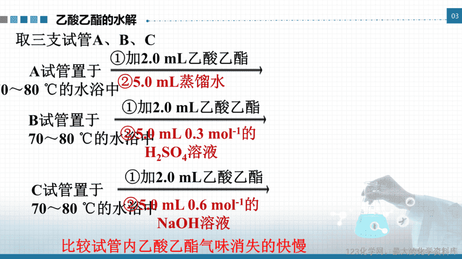 20649_教学课件选择性必修3实验活动1乙酸乙酯的制备与性质-7 【课件+学案+教案+作业】优质课人教版选择性必修3《有机化学基础》实验活动1《乙酸乙酯的制备与性质》
