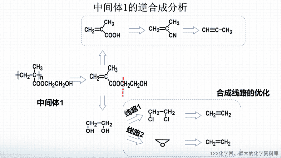 20648_教学课件选择性必修3第三章第五节第3有机合成路线的设计与实施2-4 【课件+学案+教案+作业】优质课人教版选择性必修3《有机化学基础》第三章第五节第3课时《有机合成路线的设计与实施2》