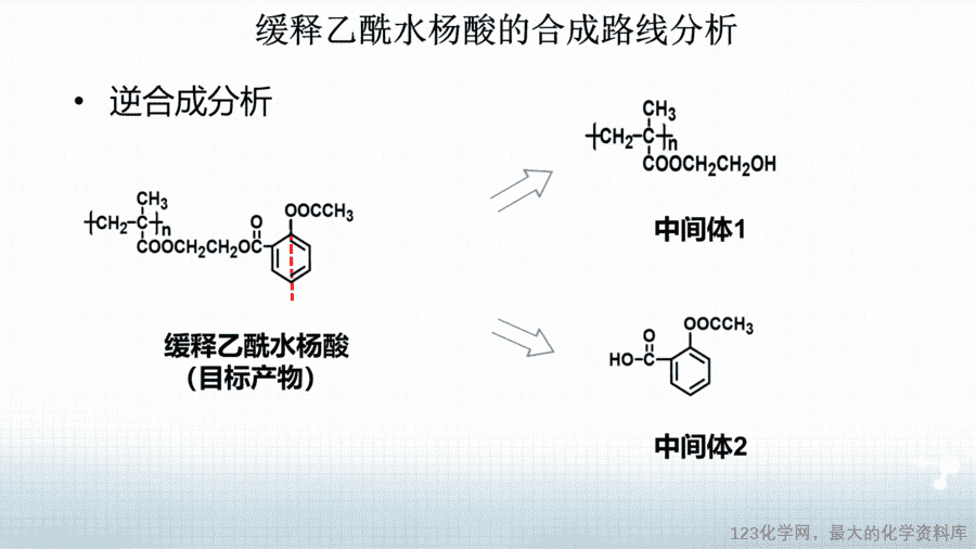 20648_教学课件选择性必修3第三章第五节第3有机合成路线的设计与实施2-3 【课件+学案+教案+作业】优质课人教版选择性必修3《有机化学基础》第三章第五节第3课时《有机合成路线的设计与实施2》