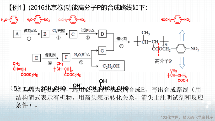 20648_教学课件选择性必修3第三章第五节第3有机合成路线的设计与实施2-7 【课件+学案+教案+作业】优质课人教版选择性必修3《有机化学基础》第三章第五节第3课时《有机合成路线的设计与实施2》