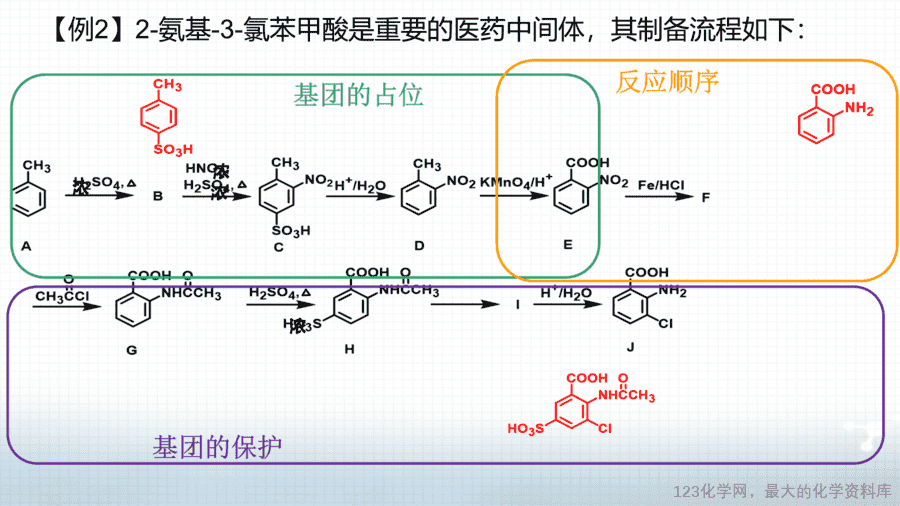 20648_教学课件选择性必修3第三章第五节第3有机合成路线的设计与实施2-9 【课件+学案+教案+作业】优质课人教版选择性必修3《有机化学基础》第三章第五节第3课时《有机合成路线的设计与实施2》