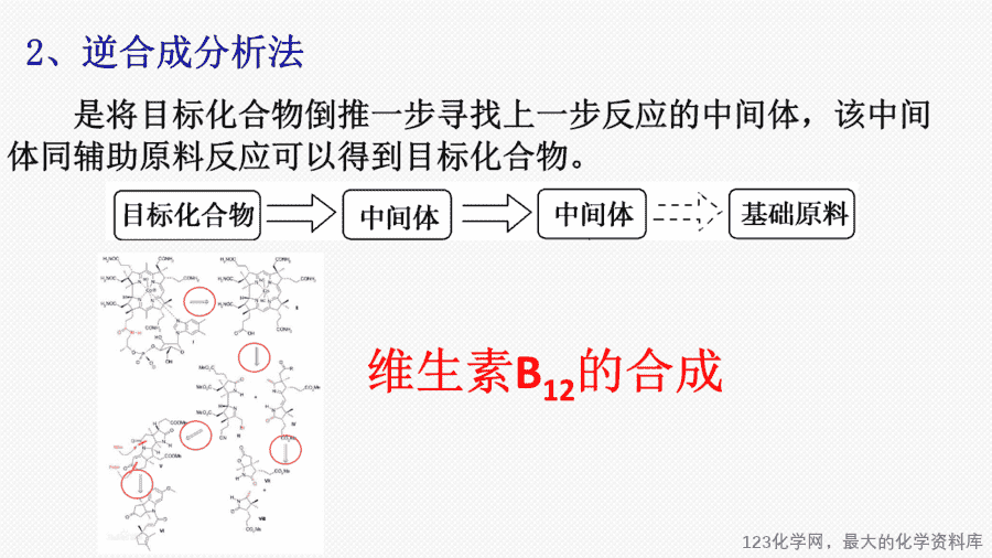 20647_教学课件选择性必修3第三章第三节第2有机合成路线的设计与实施1-7 【课件+教案+学案+作业】优质课人教版选择性必修3《有机化学基础》第三章第三节第2课时《有机合成路线的设计与实施1》