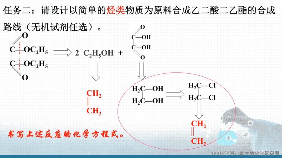 20647_教学课件选择性必修3第三章第三节第2有机合成路线的设计与实施1-10 【课件+教案+学案+作业】优质课人教版选择性必修3《有机化学基础》第三章第三节第2课时《有机合成路线的设计与实施1》