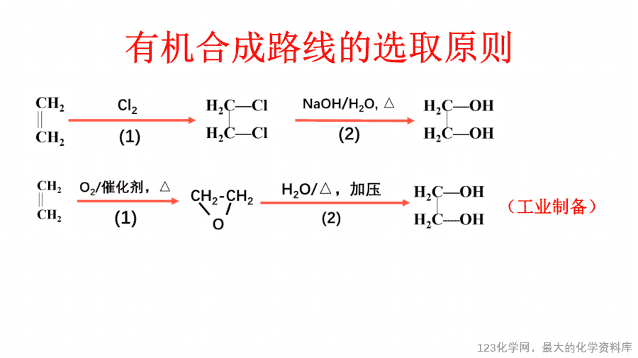 20647_教学课件选择性必修3第三章第三节第2有机合成路线的设计与实施1-11 【课件+教案+学案+作业】优质课人教版选择性必修3《有机化学基础》第三章第三节第2课时《有机合成路线的设计与实施1》
