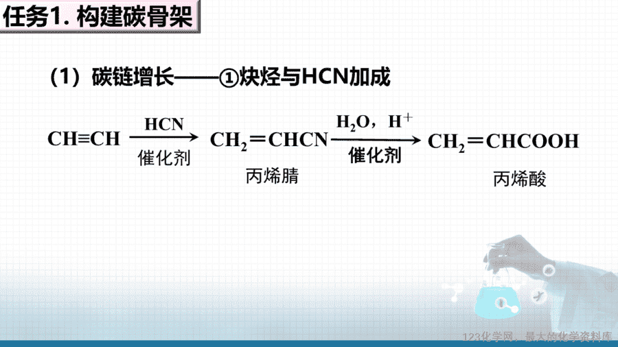 【课件+学案+教案+作业】优质课人教版选择性必修3《有机化学基础》第三章第五节第1课时《有机合成的主要任务》