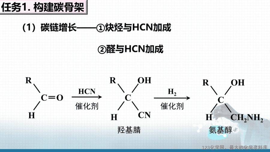 【课件+学案+教案+作业】优质课人教版选择性必修3《有机化学基础》第三章第五节第1课时《有机合成的主要任务》