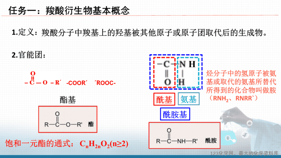 【课件+教案+学案+作业】优质课人教版选择性必修3《有机化学基础》第三章第四节第2课时《羧酸衍生物》
