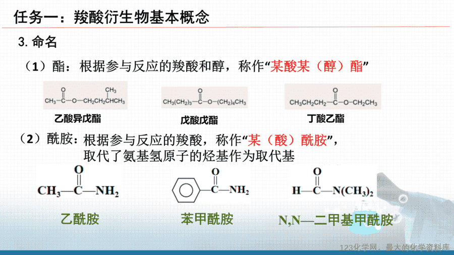 【课件+教案+学案+作业】优质课人教版选择性必修3《有机化学基础》第三章第四节第2课时《羧酸衍生物》
