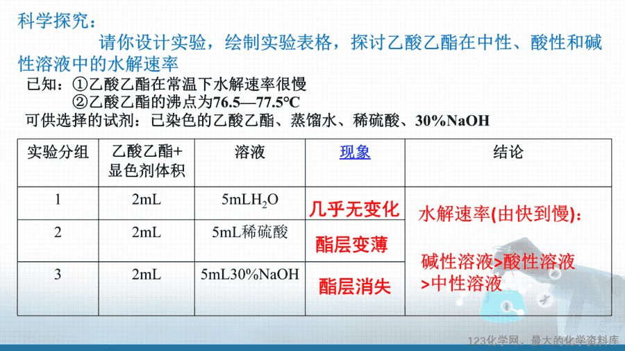 【课件+教案+学案+作业】优质课人教版选择性必修3《有机化学基础》第三章第四节第2课时《羧酸衍生物》