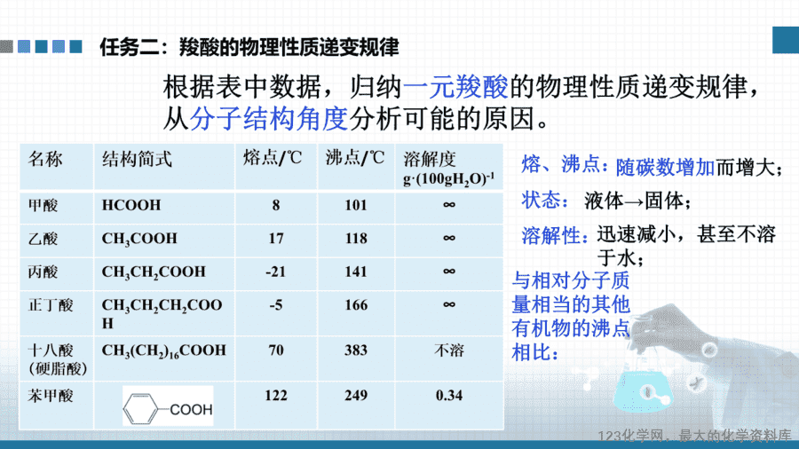 【课件+学案+教案+作业】优质课人教版选择性必修3《有机化学基础》第三章第四节第1课时《羧酸》