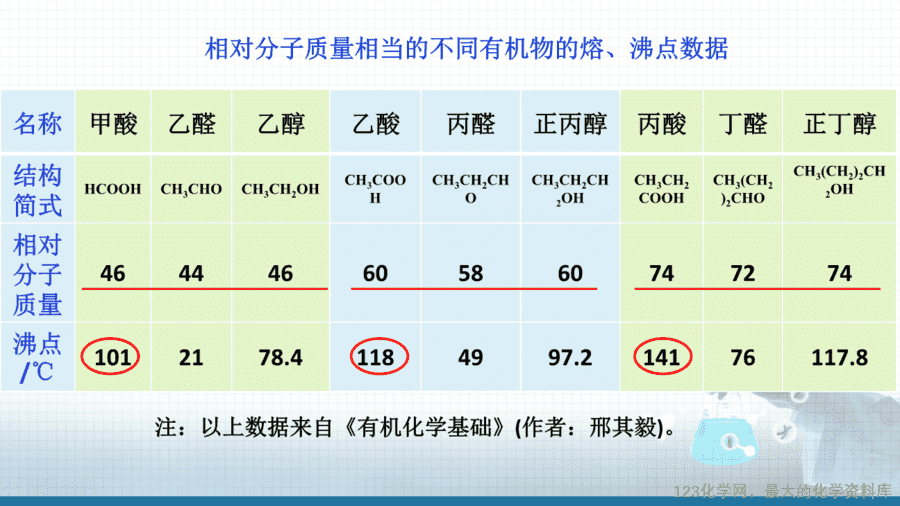 【课件+学案+教案+作业】优质课人教版选择性必修3《有机化学基础》第三章第四节第1课时《羧酸》