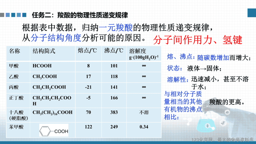 【课件+学案+教案+作业】优质课人教版选择性必修3《有机化学基础》第三章第四节第1课时《羧酸》