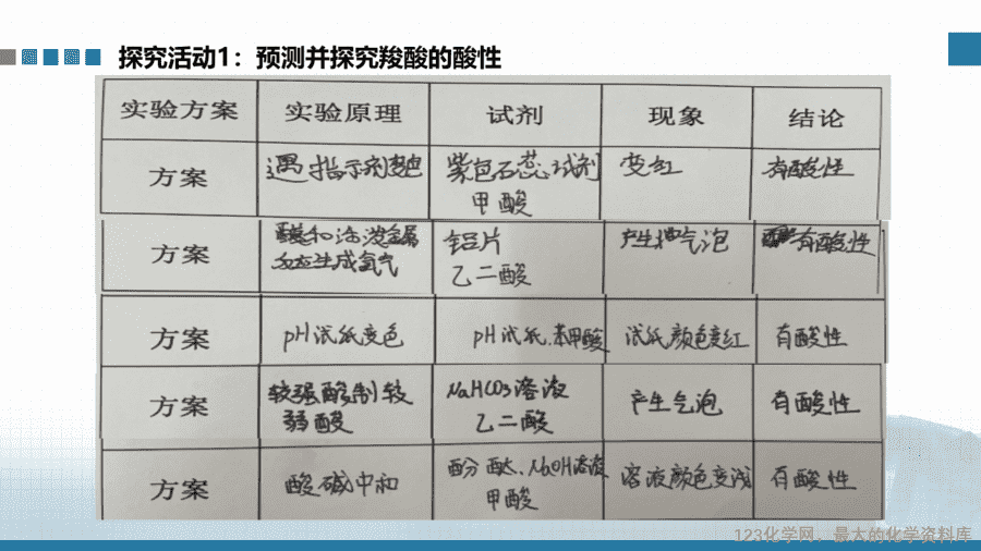 【课件+学案+教案+作业】优质课人教版选择性必修3《有机化学基础》第三章第四节第1课时《羧酸》