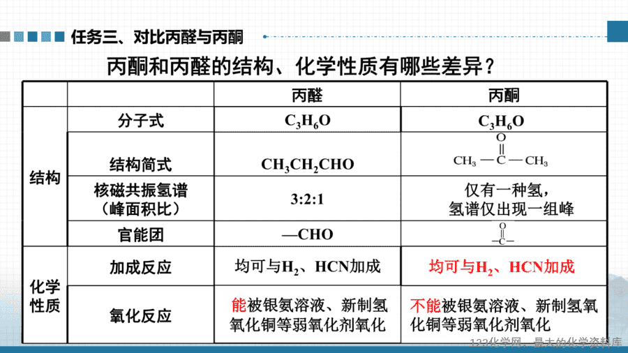 【课件+学案+教案+作业】优质课人教版选择性必修3《有机化学基础》第三章第三节第二课时《醛、酮》