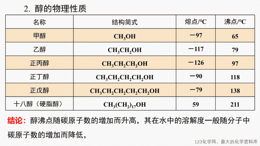 【课件+教案+学案+作业】优质课人教版选择性必修3《有机化学基础》第三章第二节第1课时《醇》