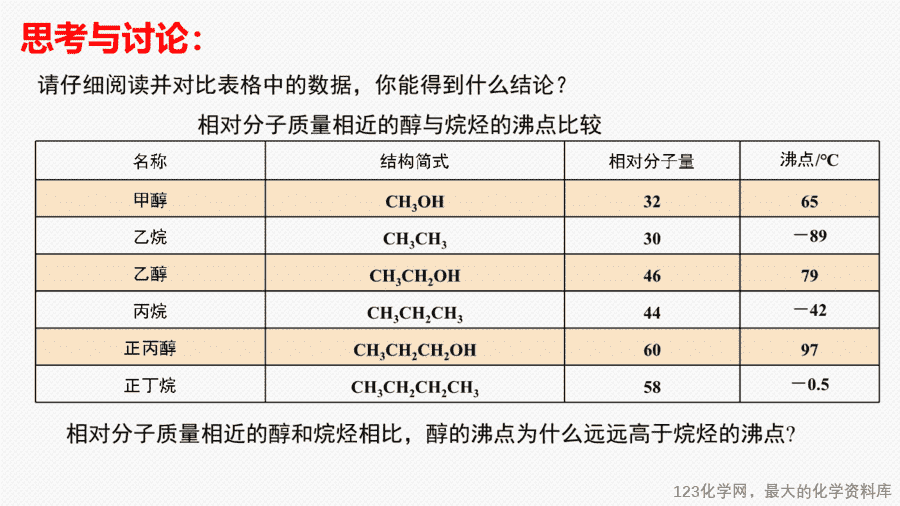【课件+教案+学案+作业】优质课人教版选择性必修3《有机化学基础》第三章第二节第1课时《醇》