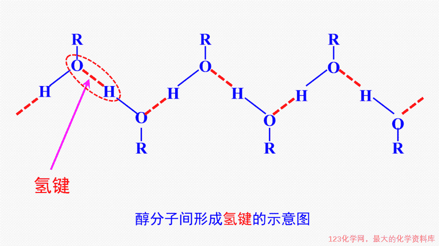【课件+教案+学案+作业】优质课人教版选择性必修3《有机化学基础》第三章第二节第1课时《醇》