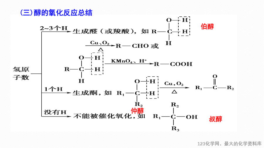 【课件+教案+学案+作业】优质课人教版选择性必修3《有机化学基础》第三章第二节第1课时《醇》