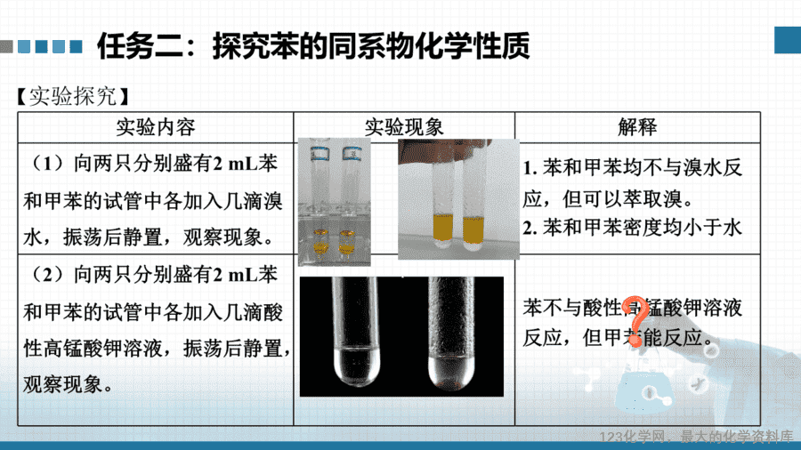 【课件+教案+学案+作业】优质课人教版选择性必修3《有机化学基础》第二章第三节第2课时《苯的同系物》