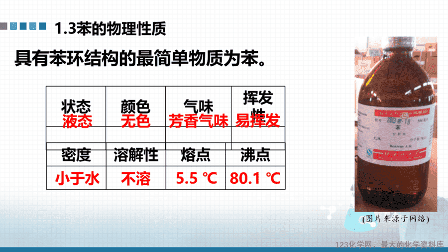 【课件+教案+学案+作业】优质课人教版选择性必修3《有机化学基础》第二章第三节第1课时《苯》
