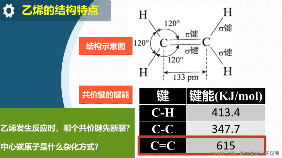 【课件+学案+教案+作业】优质课人教版选择性必修3《有机化学基础》第二章第二节第1课时《烯烃》