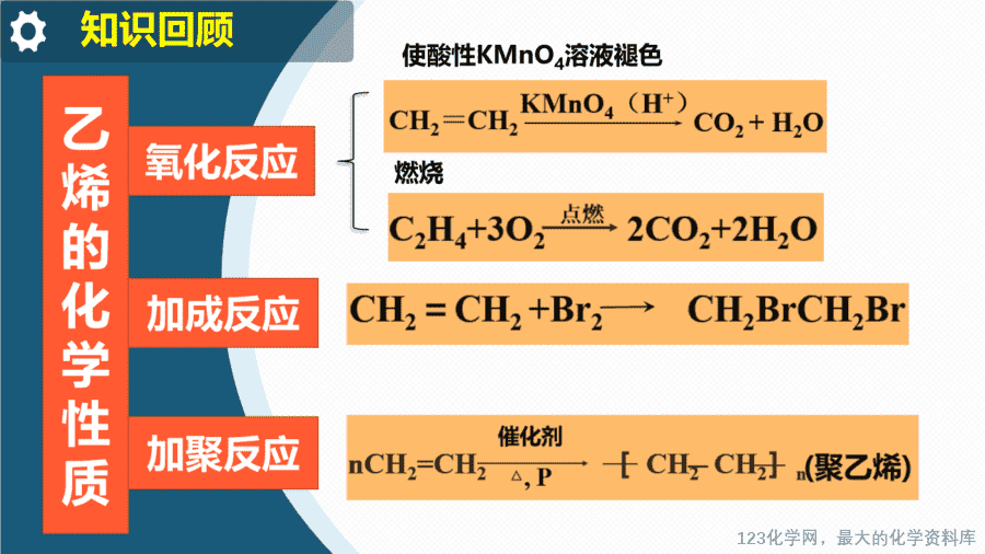 【课件+教案+学案+作业】优质课人教版选择性必修3《有机化学基础》第二章第二节第1课时《烯烃》