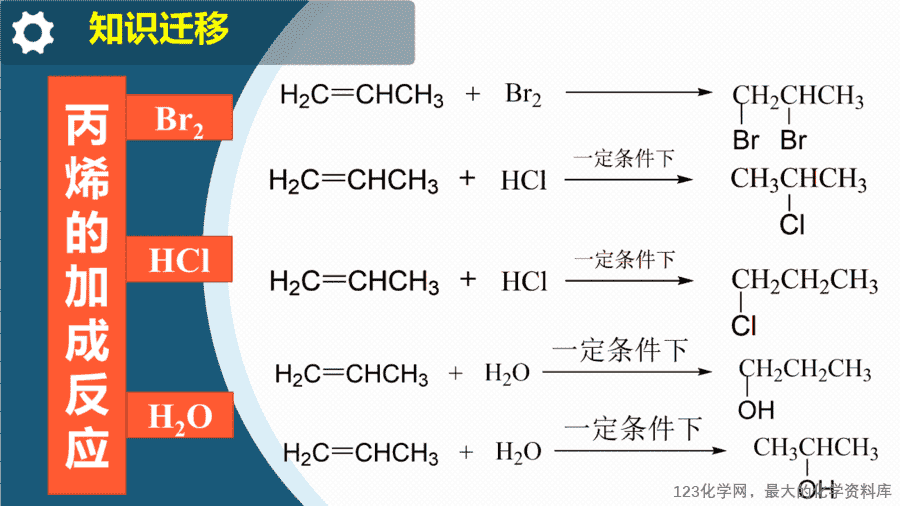 【课件+教案+学案+作业】优质课人教版选择性必修3《有机化学基础》第二章第二节第1课时《烯烃》
