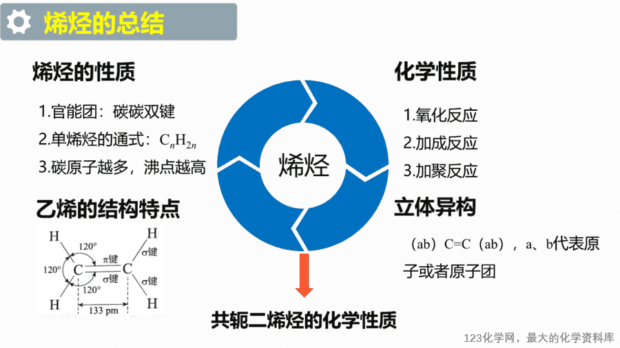 【课件+教案+学案+作业】优质课人教版选择性必修3《有机化学基础》第二章第二节第1课时《烯烃》