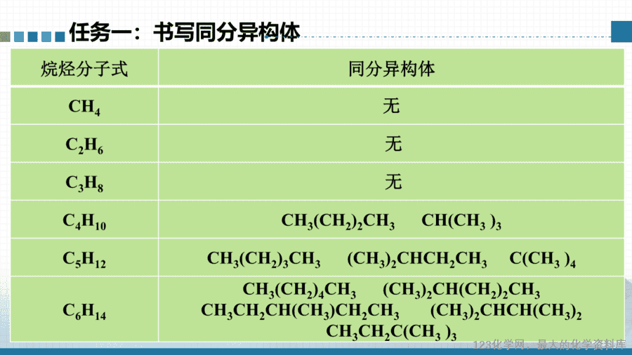 【课件+教案+学案+作业】选择性必修三《有机化学基础》第二章第一节第2课时《烷烃的命名》