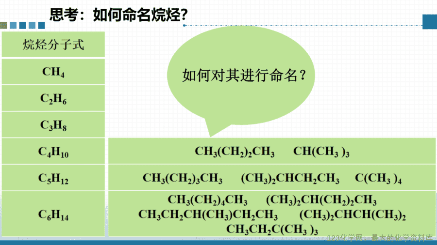 【课件+教案+学案+作业】选择性必修三《有机化学基础》第二章第一节第2课时《烷烃的命名》