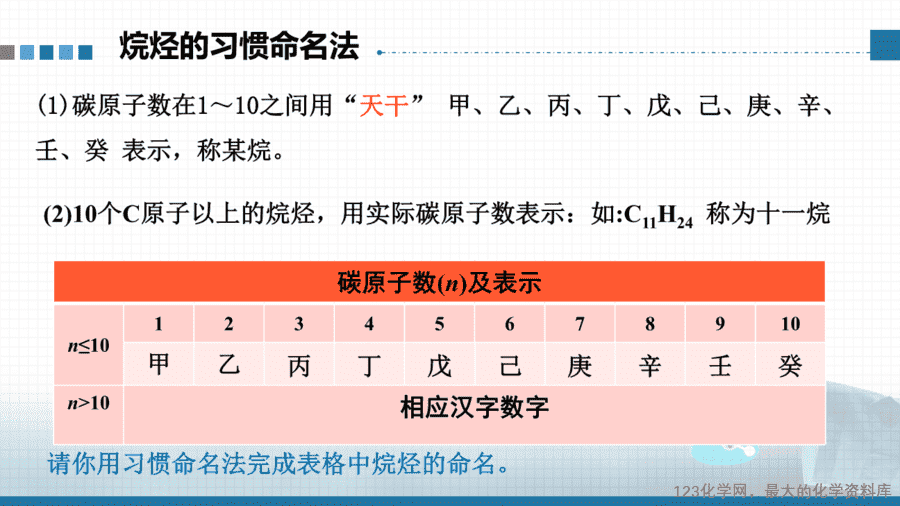 【课件+教案+学案+作业】选择性必修三《有机化学基础》第二章第一节第2课时《烷烃的命名》
