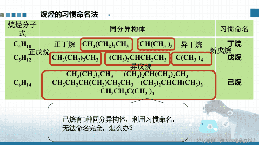 【课件+教案+学案+作业】选择性必修三《有机化学基础》第二章第一节第2课时《烷烃的命名》