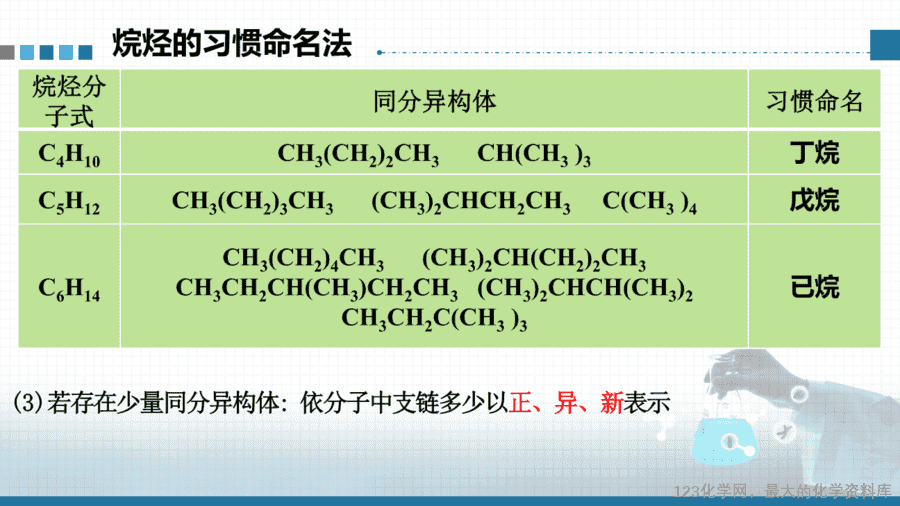 【课件+教案+学案+作业】选择性必修三《有机化学基础》第二章第一节第2课时《烷烃的命名》