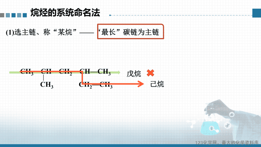 【课件+教案+学案+作业】选择性必修三《有机化学基础》第二章第一节第2课时《烷烃的命名》