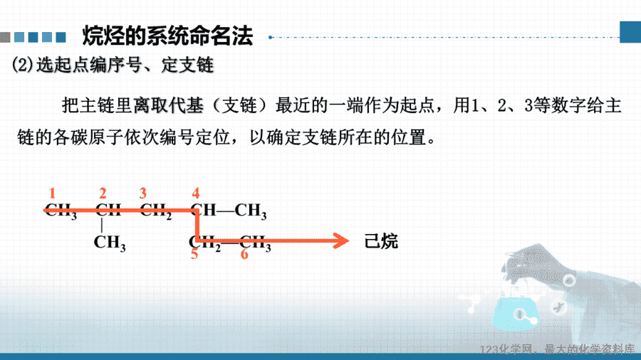 【课件+教案+学案+作业】选择性必修三《有机化学基础》第二章第一节第2课时《烷烃的命名》