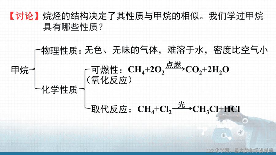 20625_教学课件选择性必修3第二章第一节第1烷烃的结构和性质-6 【课件+教案+学案+作业】优质课人教版选择性必修3《有机化学基础》第二章第一节第1课时《烷烃的结构和性质》