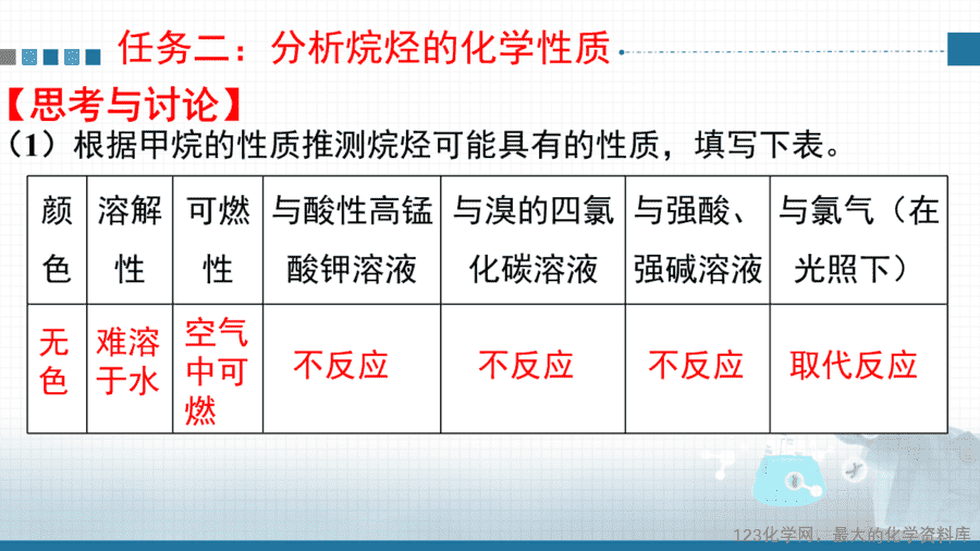 20625_教学课件选择性必修3第二章第一节第1烷烃的结构和性质-7 【课件+教案+学案+作业】优质课人教版选择性必修3《有机化学基础》第二章第一节第1课时《烷烃的结构和性质》