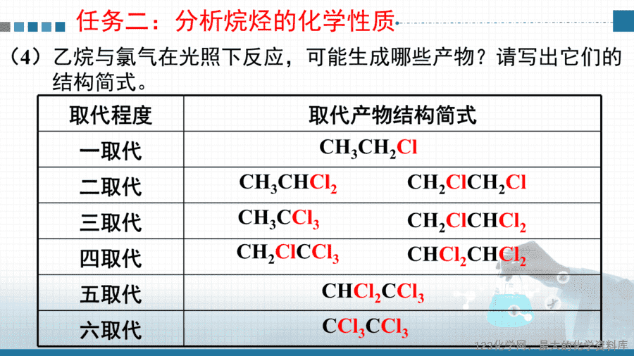 20625_教学课件选择性必修3第二章第一节第1烷烃的结构和性质-10 【课件+教案+学案+作业】优质课人教版选择性必修3《有机化学基础》第二章第一节第1课时《烷烃的结构和性质》