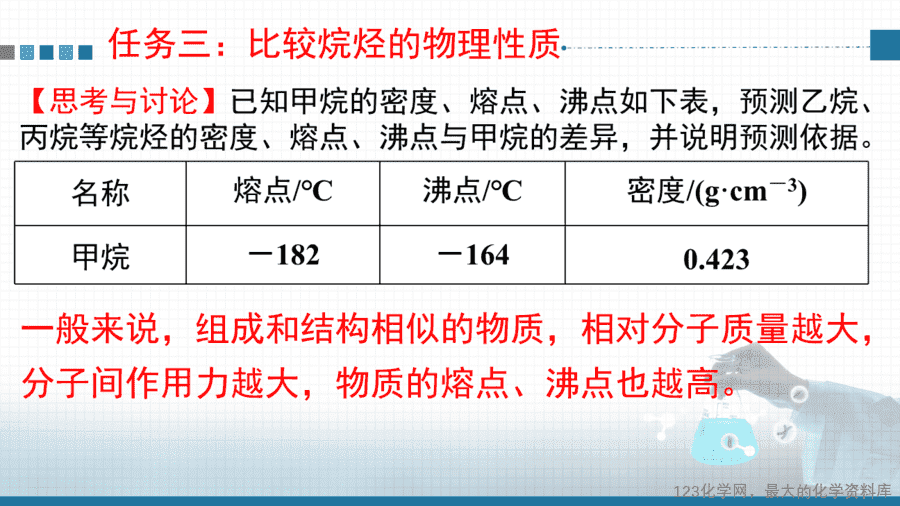 20625_教学课件选择性必修3第二章第一节第1烷烃的结构和性质-12 【课件+教案+学案+作业】优质课人教版选择性必修3《有机化学基础》第二章第一节第1课时《烷烃的结构和性质》