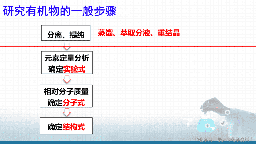 20621_教学课件选择性必修3第一章第二节第1分离、提纯-3