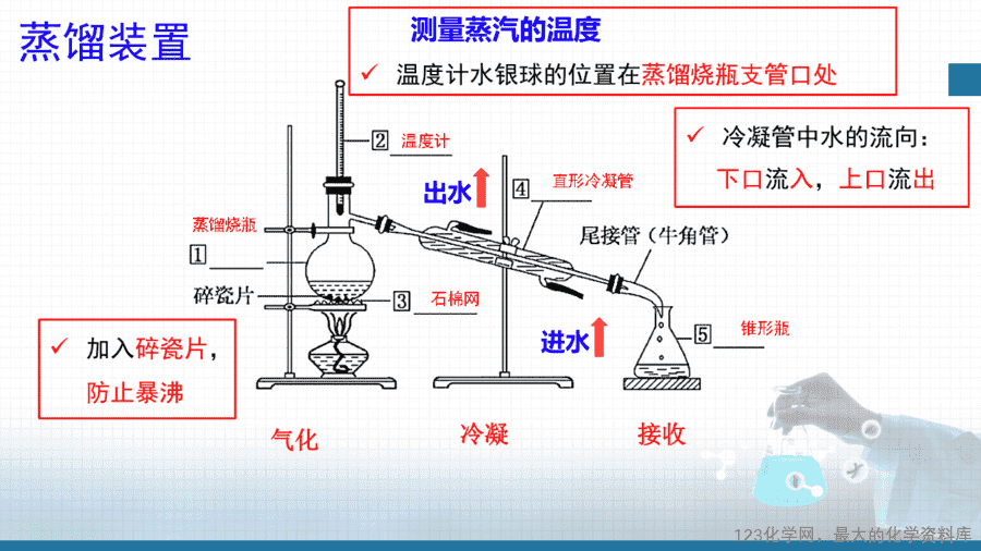 20621_教学课件选择性必修3第一章第二节第1分离、提纯-6