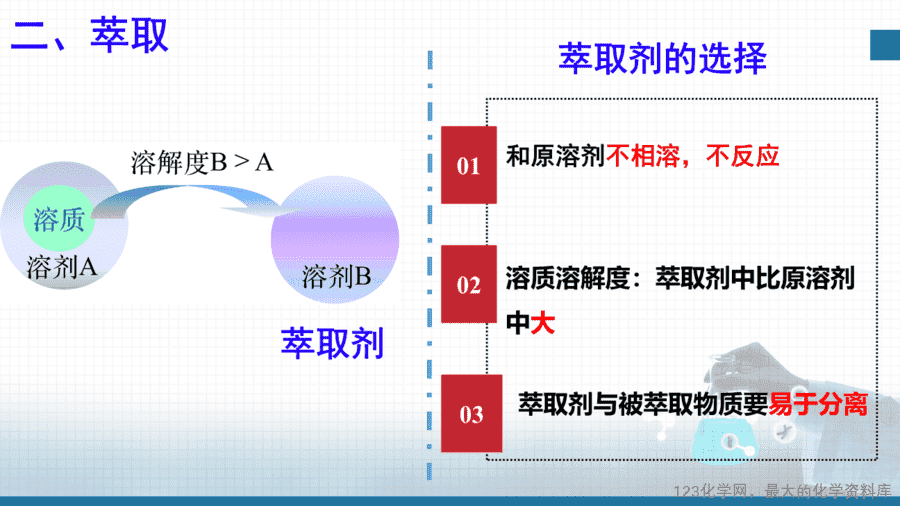 20621_教学课件选择性必修3第一章第二节第1分离、提纯-10