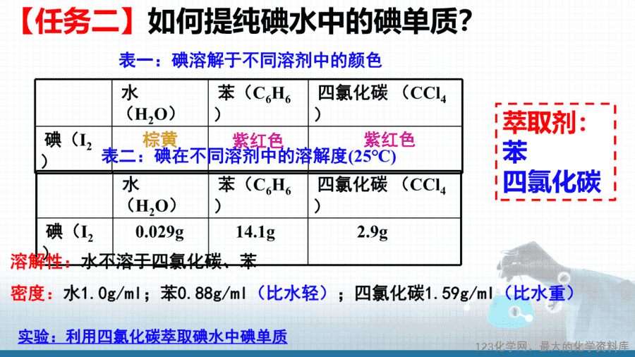 20621_教学课件选择性必修3第一章第二节第1分离、提纯-13
