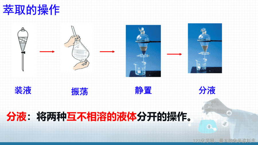 20621_教学课件选择性必修3第一章第二节第1分离、提纯-12