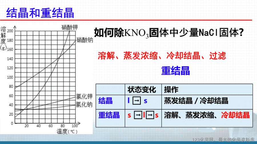 20621_教学课件选择性必修3第一章第二节第1分离、提纯-15
