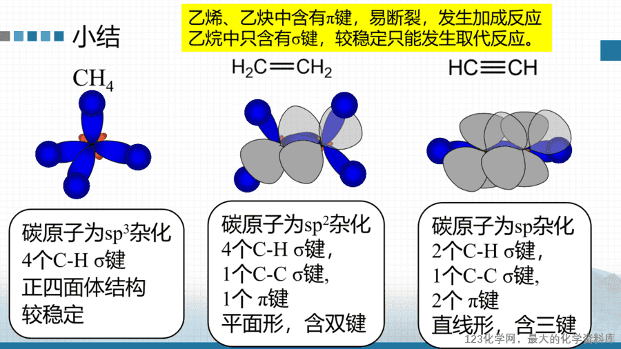【课件+学案+教案+作业】优质课人教版选择性必修3《有机化学基础》第一章第一节第2课时《有机化合物中的共价键及有机物的同分异构现象》