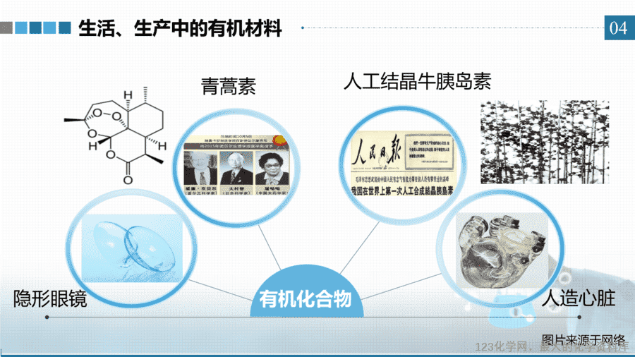 20617_教学课件选择性必修3第一章第一节第1有机化合物的分类方法-4 【课件+学案+教案+作业】优质课人教版选择性必修3《有机化学基础》第一章第一节第1课时《有机化合物的分类方法》
