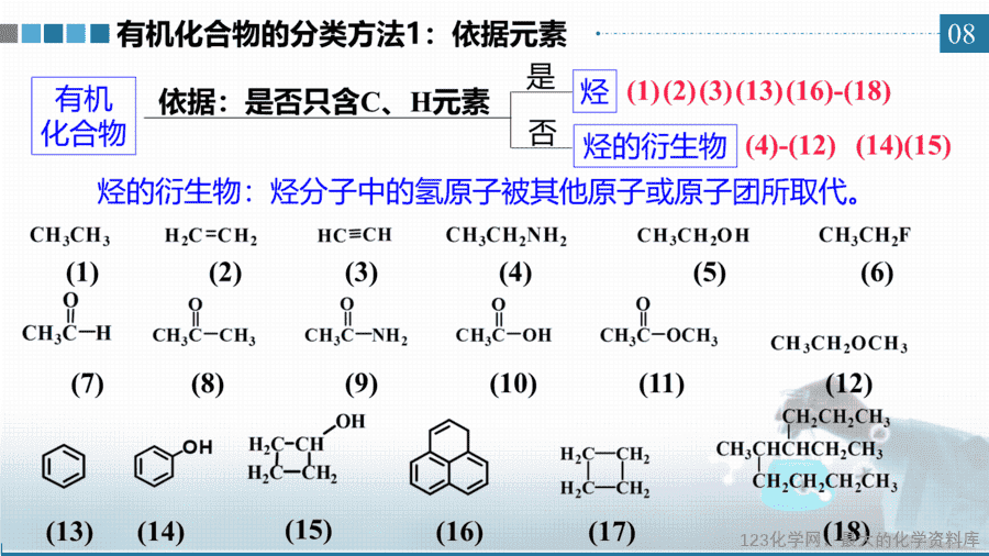 20617_教学课件选择性必修3第一章第一节第1有机化合物的分类方法-8 【课件+学案+教案+作业】优质课人教版选择性必修3《有机化学基础》第一章第一节第1课时《有机化合物的分类方法》