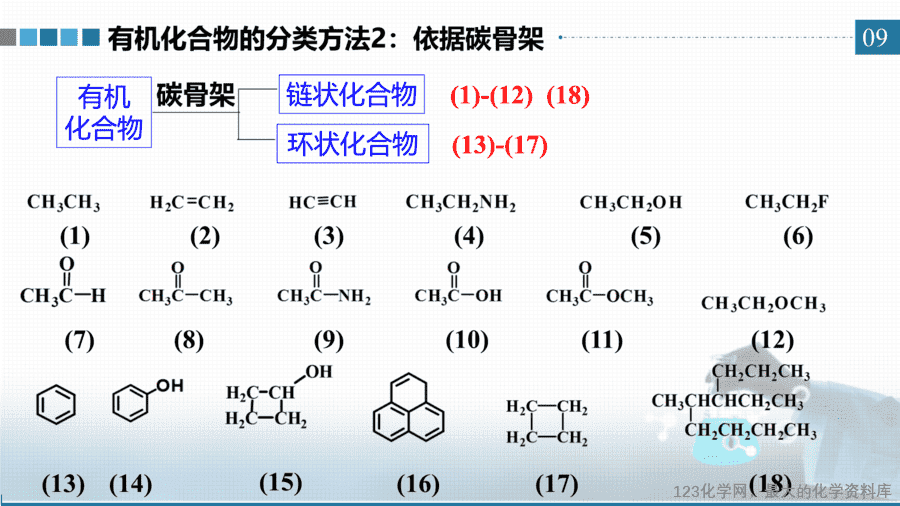 20617_教学课件选择性必修3第一章第一节第1有机化合物的分类方法-9 【课件+学案+教案+作业】优质课人教版选择性必修3《有机化学基础》第一章第一节第1课时《有机化合物的分类方法》